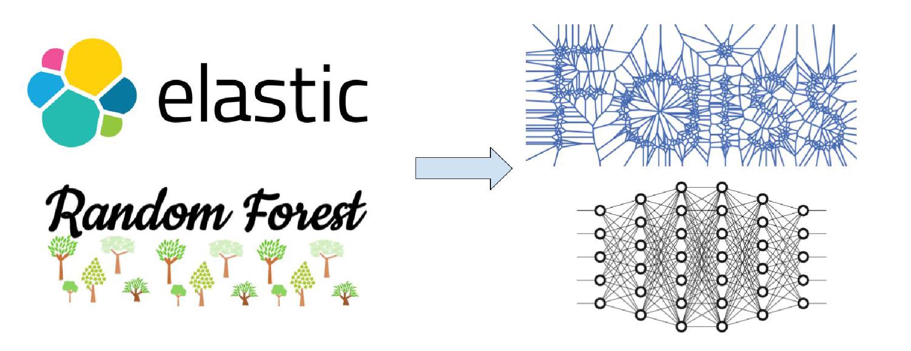 D'ElasticSearch et du Random Forest vers de la recherche de vecteurs et du Deep Learning